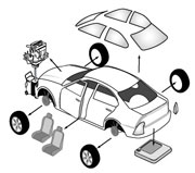 自動車の分解図