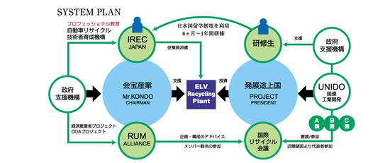 システムプラン図